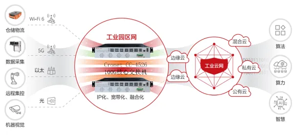 工业5G应用其实有它的道理，量子算法早就预测到了