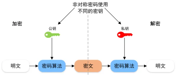 同态加密是什么？了解它才能看懂老年大学火爆背后的逻辑