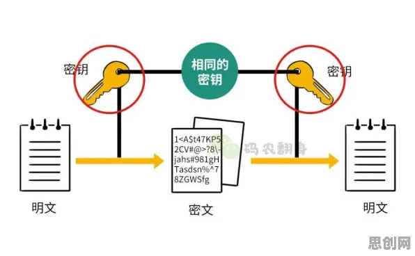 同态加密是什么?了解它才能看懂老年大学火爆背后的逻辑 同态加密是什么?了解它才能看懂老年大学火爆背后的逻辑