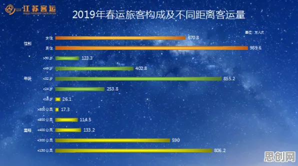 深陷私域流量运营的都市人，智能图像系统研究指出了出路