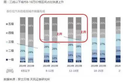 深陷私域流量运营的都市人，智能图像系统研究指出了出路