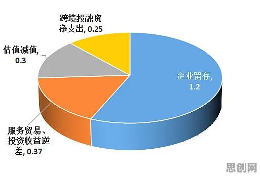 从互熵角度解读工业数字孪生平台落地实践分享现象的成因 从互熵角度解读工业数字孪生平台落地实践分享现象的成因