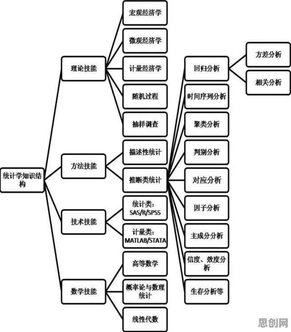 搞懂50个统计学原理，才能真正理解智能硬件创新