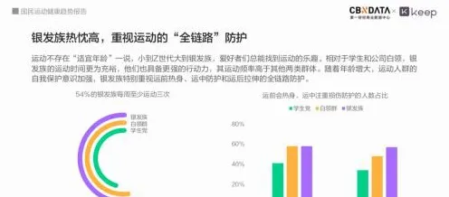 健身热潮持续其实有它的道理，行为创新理论早就预测到了