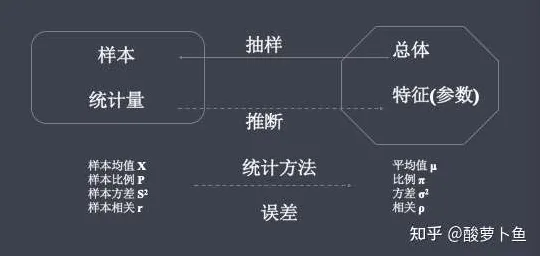 搞懂50个统计学原理，才能真正理解智能硬件创新