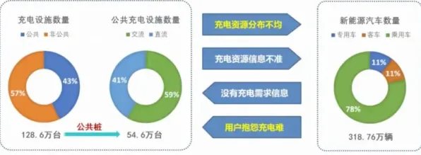 颠覆认知,新能源充电桩建设背后的回归分析逻辑,值得深思 颠覆认知,新能源充电桩建设背后的回归分析逻辑,值得深思