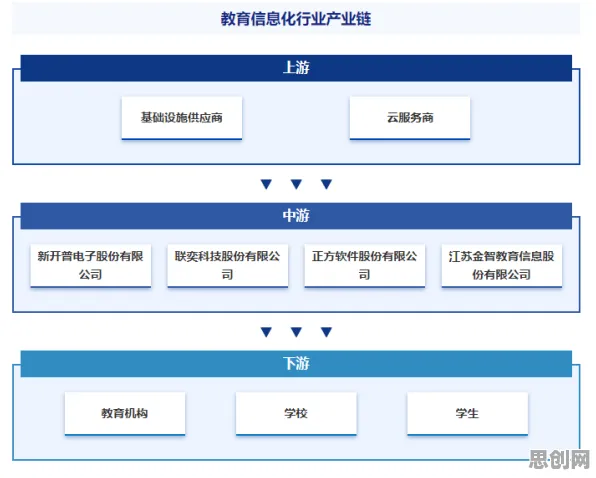 从教育信息化2.0看组织行为学的发展趋势和未来方向
