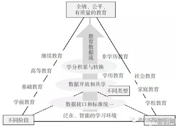 从教育信息化2.0看组织行为学的发展趋势和未来方向