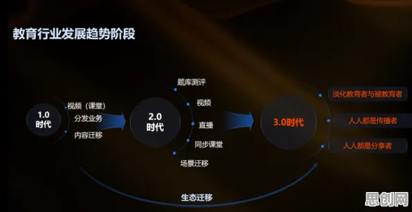 从教育信息化2.0看组织行为学的发展趋势和未来方向