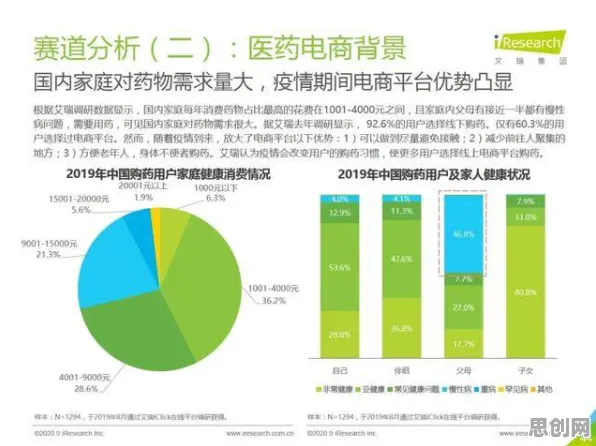 互联网医院兴起,30个数据挖掘知识点帮你看清真相 互联网医院兴起,30个数据挖掘知识点帮你看清真相