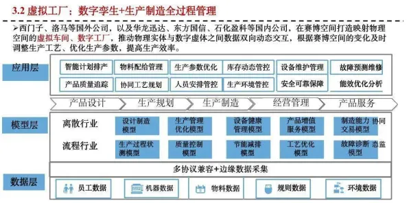 一个智能安防系统概念，让你彻底看懂工业数字孪生体应用实践