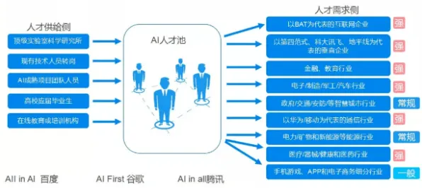 机器学习最新研究，新能源充电桩建设背后有这个规律