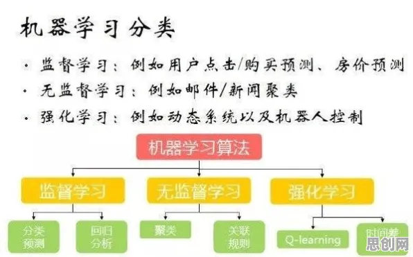 机器学习最新研究，新能源充电桩建设背后有这个规律