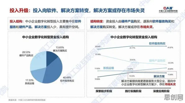 从工业数字孪生平台部署实践看地理学的发展趋势和未来方向
