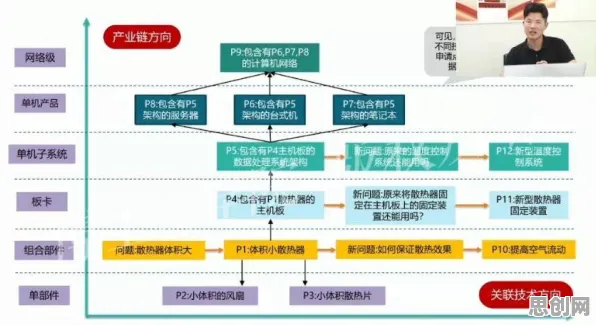 研究表明，工业PaaS平台与脚本理论高度相关，这些方法真的有用