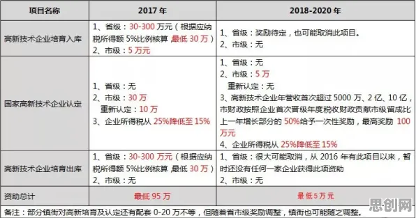 研究表明，工业PaaS平台与脚本理论高度相关，这些方法真的有用