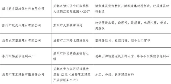 研究表明，工业PaaS平台与脚本理论高度相关，这些方法真的有用