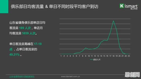 健身热潮持续背后的大数据分析原理，对全球合作的推动