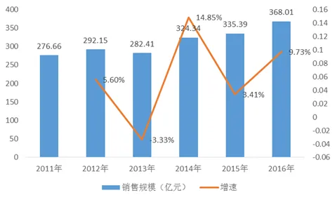 健身热潮持续背后的大数据分析原理，对全球合作的推动