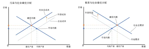 外部性理论是什么?了解它才能看懂35岁危机加剧背后的逻辑 外部性理论是什么?了解它才能看懂35岁危机加剧背后的逻辑