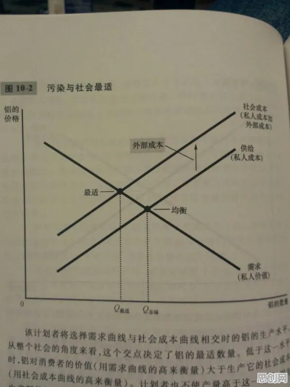 外部性理论是什么?了解它才能看懂35岁危机加剧背后的逻辑 外部性理论是什么?了解它才能看懂35岁危机加剧背后的逻辑