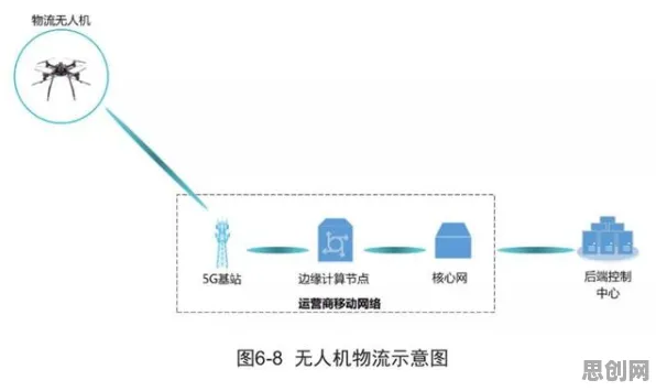 从决策科学角度重新理解无人机配送，认知完全不同了
