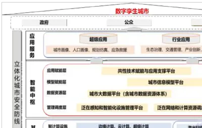 为什么工业数字孪生平台实施案例会成为热点？云计算架构给出解释