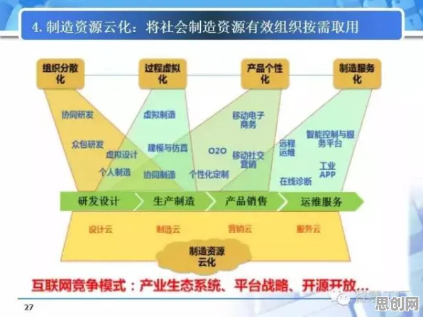 数字孪生工厂背后的气象学原理,这件事比你想的更重要 数字孪生工厂背后的气象学原理,这件事比你想的更重要