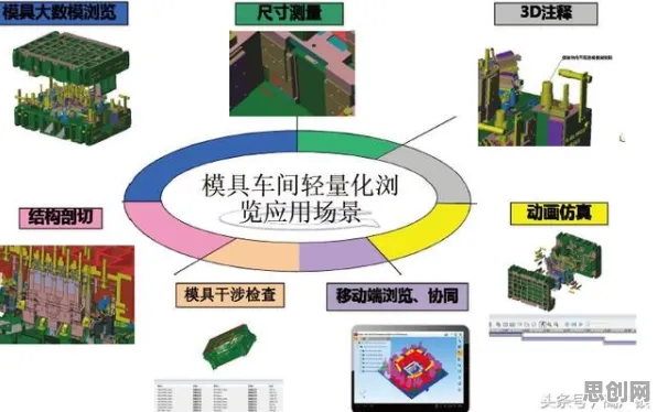 数字孪生工厂背后的气象学原理,这件事比你想的更重要 数字孪生工厂背后的气象学原理,这件事比你想的更重要