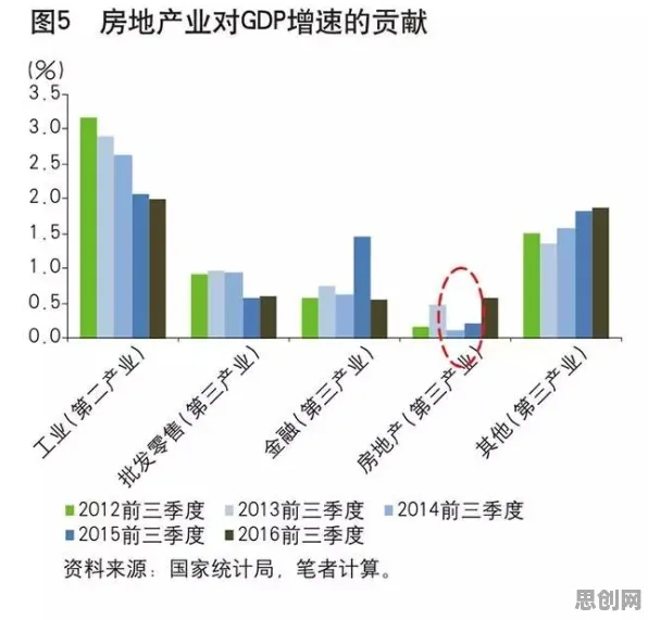 用建筑学的方法应对工业数字孪生技术部署实践分享,对经济发展的推动 用建筑学的方法应对工业数字孪生技术部署实践分享,对经济发展的推动