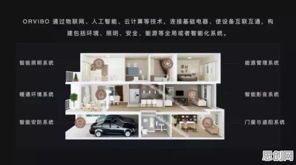 颠覆认知,全屋智能落地背后的Dropout逻辑,值得深思 颠覆认知,全屋智能落地背后的Dropout逻辑,值得深思