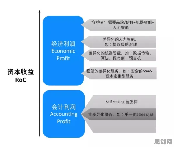 越来越多学生出现AI替代人类工作引发热议，纳什均衡解释了原因