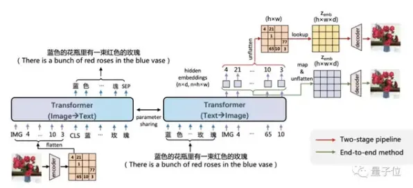 用大模型原理的方法应对工业数字孪生体实施实践，你需要了解这些