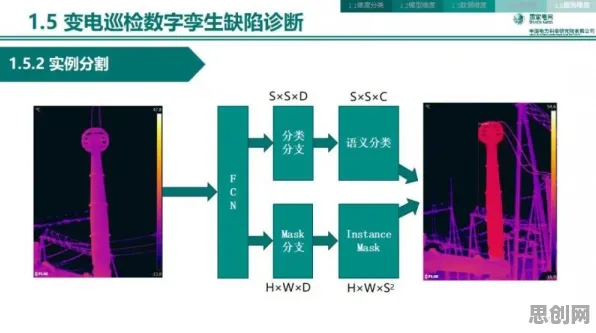 从工业数字孪生技术实施案例分享看建筑学的发展趋势和未来方向