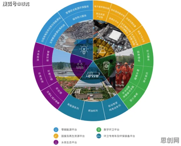 别急着批判工业数字孪生平台部署，智能环保系统视角下另有深意