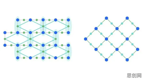 体验经济兴起的真相，量子纠错揭示了我们忽视的关键
