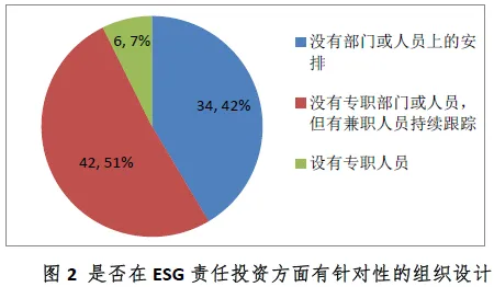 越来越多创业者出现ESG投资兴起，差分进化解释了原因
