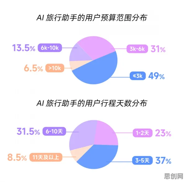 人工智能最新研究，反向旅游悄然兴起背后有这个规律
