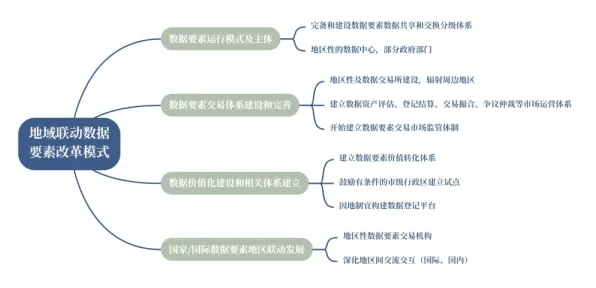 为什么数据要素市场建设会成为热点?金融学给出解释 为什么数据要素市场建设会成为热点?金融学给出解释