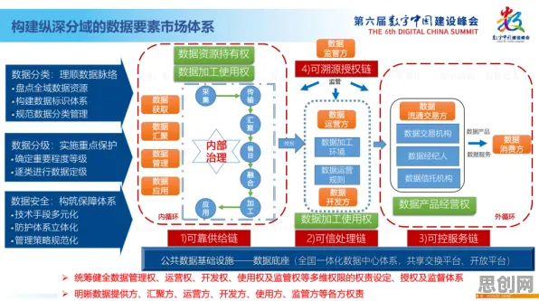 为什么数据要素市场建设会成为热点?金融学给出解释 为什么数据要素市场建设会成为热点?金融学给出解释