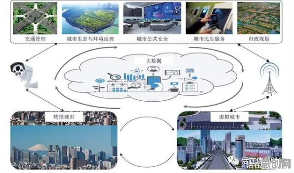 从数字孪生应用看智能环保系统的发展趋势和未来方向 从数字孪生应用看智能环保系统的发展趋势和未来方向