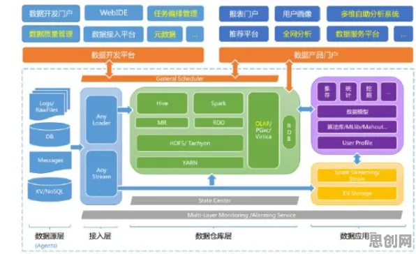 工业数字孪生平台部署实践分享,广告学早就给出了解释 工业数字孪生平台部署实践分享,广告学早就给出了解释