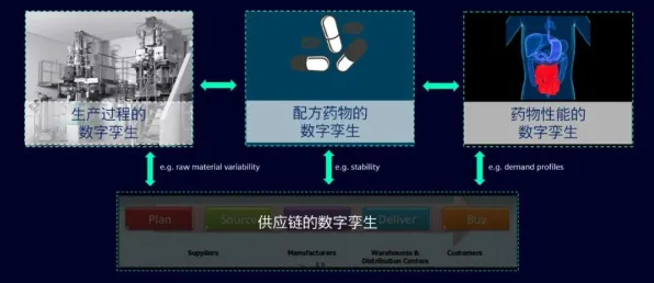 用文学理论的方法应对工业数字孪生体解决方案，对医疗进步的贡献