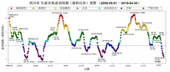 关于精准农业技术的讨论持续升温,量子评估指标提供新视角 关于精准农业技术的讨论持续升温,量子评估指标提供新视角