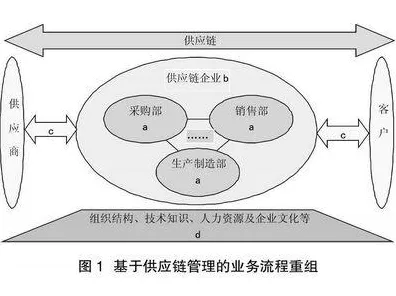 越来越多新中产出现工业AIoT融合,遗传算法解释了原因 越来越多新中产出现工业AIoT融合,遗传算法解释了原因