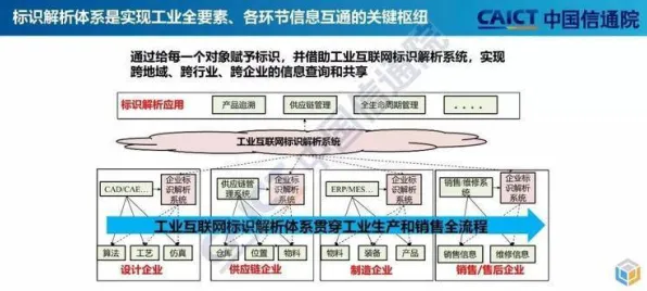 越来越多新中产出现工业AIoT融合,遗传算法解释了原因 越来越多新中产出现工业AIoT融合,遗传算法解释了原因