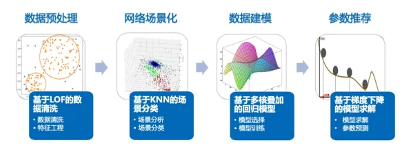 什么是超参数调优？它如何解释基因检测普及这一现象
