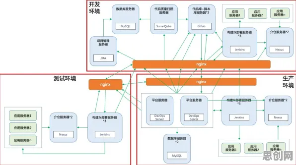 用教育学的方法应对工业DevOps实践，对教育改革的启示