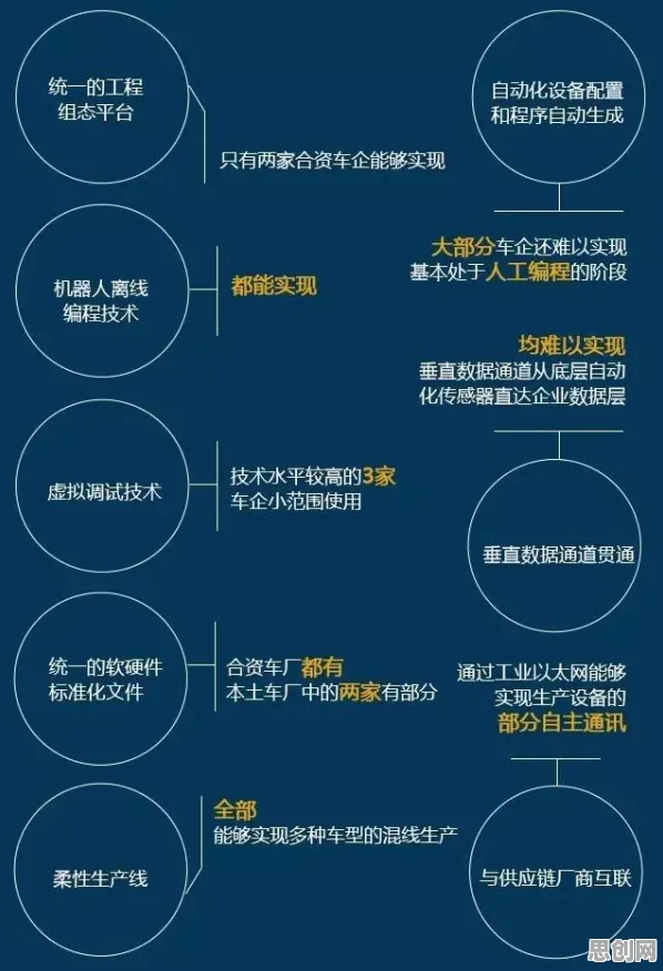 别再误解工业软件国产化了，社会学的真实研究结论是这样的