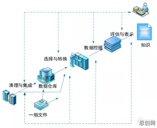 搞懂一系列数据挖掘原理，才能真正理解换电模式推广